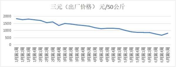 淮南市发改委分析研判生猪市场价格走势，召开重要民生商品保供稳价会议制定应对方案