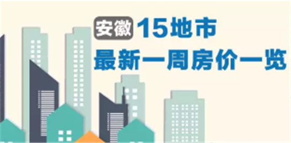  淮南是涨？是跌？安徽15城最新房价公布！