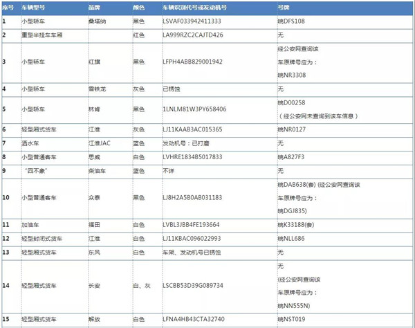 淮南寿县97辆车被依法查扣！请抓紧处理！