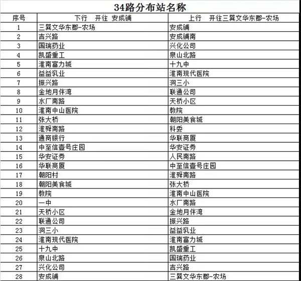 淮南公交临时调整34路、34F路线路走向