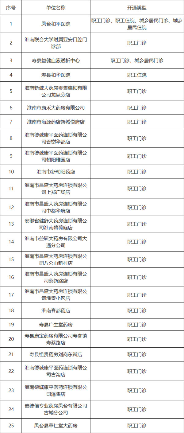 淮南市2021年第三季度新增医保定点医药机构纳入我市医保定点的公告