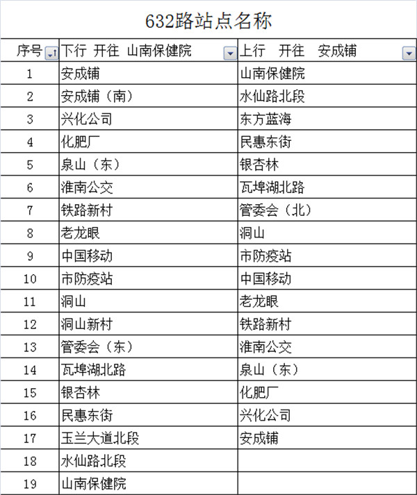 12月1日，淮南632路至山南保健院公交线路开通！