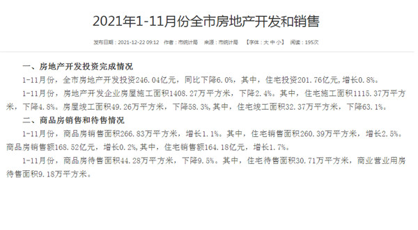 淮南市2021年1-11月份房地产开发和销售