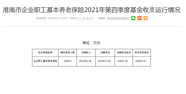 淮南市企业职工基本养老保险2021年第四季度基金收支运行情况