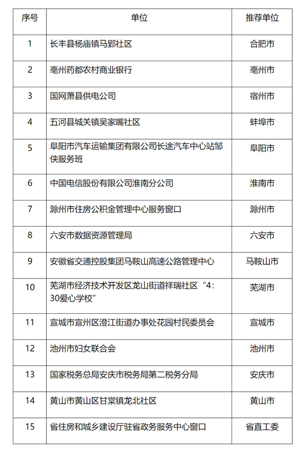 省级名单公示！淮南有人入选！