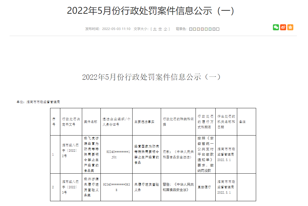 淮南市2022年5月份行政处罚案件信息公示