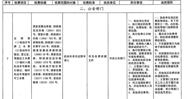 淮南市公安局涉企收费清单（2022年）