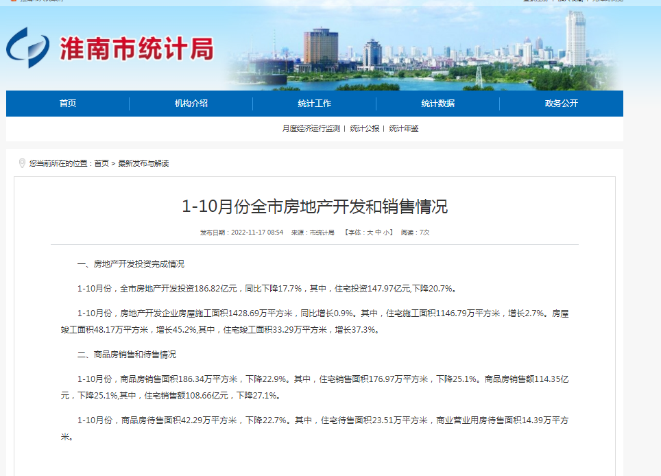 1-10月份淮南市房地产开发和销售情况