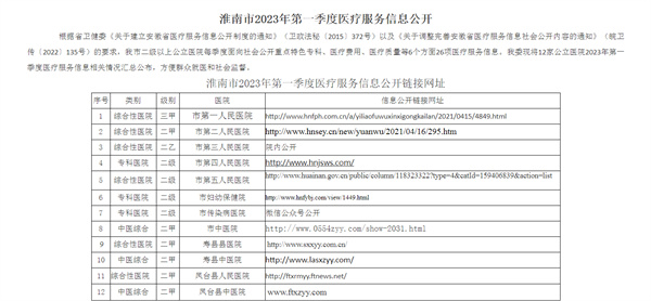 淮南市2023年第一季度医疗服务信息公开