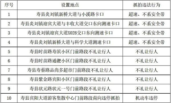 抓拍超速、不系安全带、不礼让行人……淮南此地新增10处监控！
