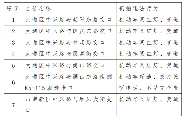 关于淮南市新启用一批交通技术监控设备的公示