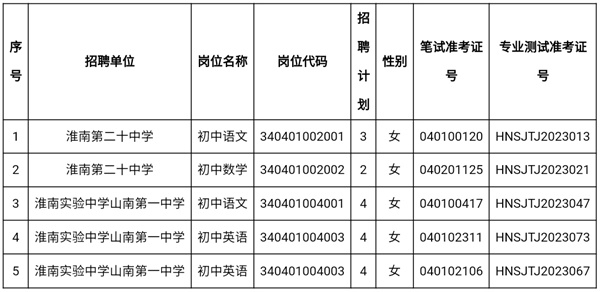 关于2023年淮南市直中小学新任教师公开招聘部分岗位递补的通知