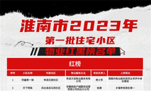 关于淮南市2023年第一批住宅小区物业服务项目“红黑榜”的通报