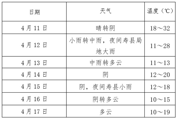 双预警！淮南市气象局发布最新气象信息专报！