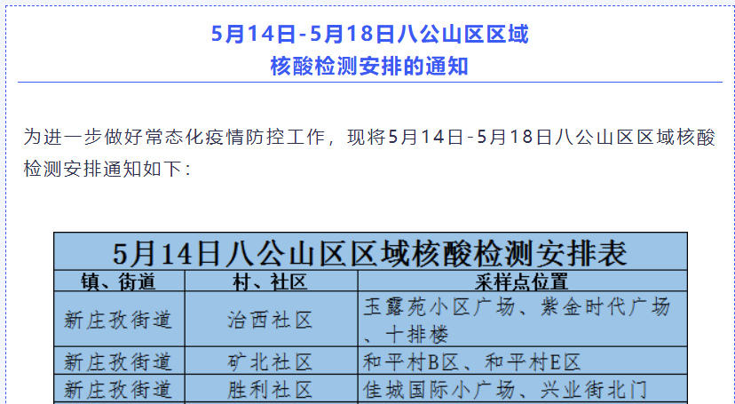 淮南市八公山区区域5月14日-5月18日核酸检测安排的通知