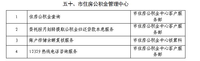 淮南市住房公积金管理中心公共服务清单（2022年本） 
