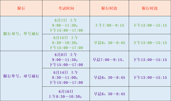 重要提醒！临时交通管制！