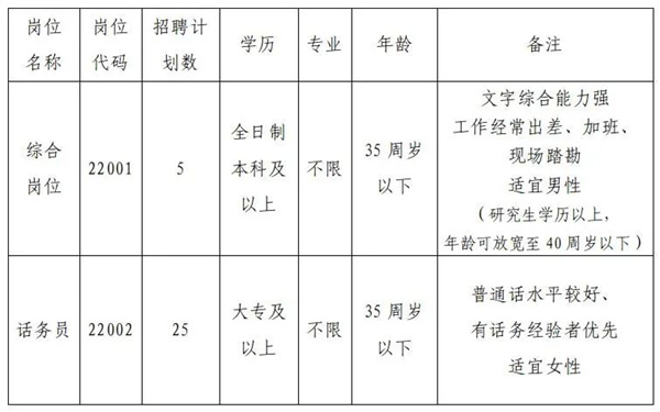 招聘公告